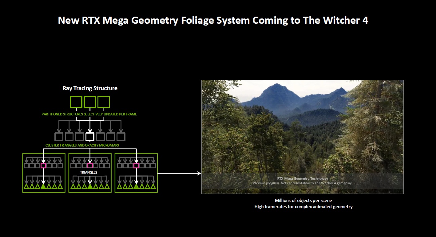 La megageometría de Witcher 4