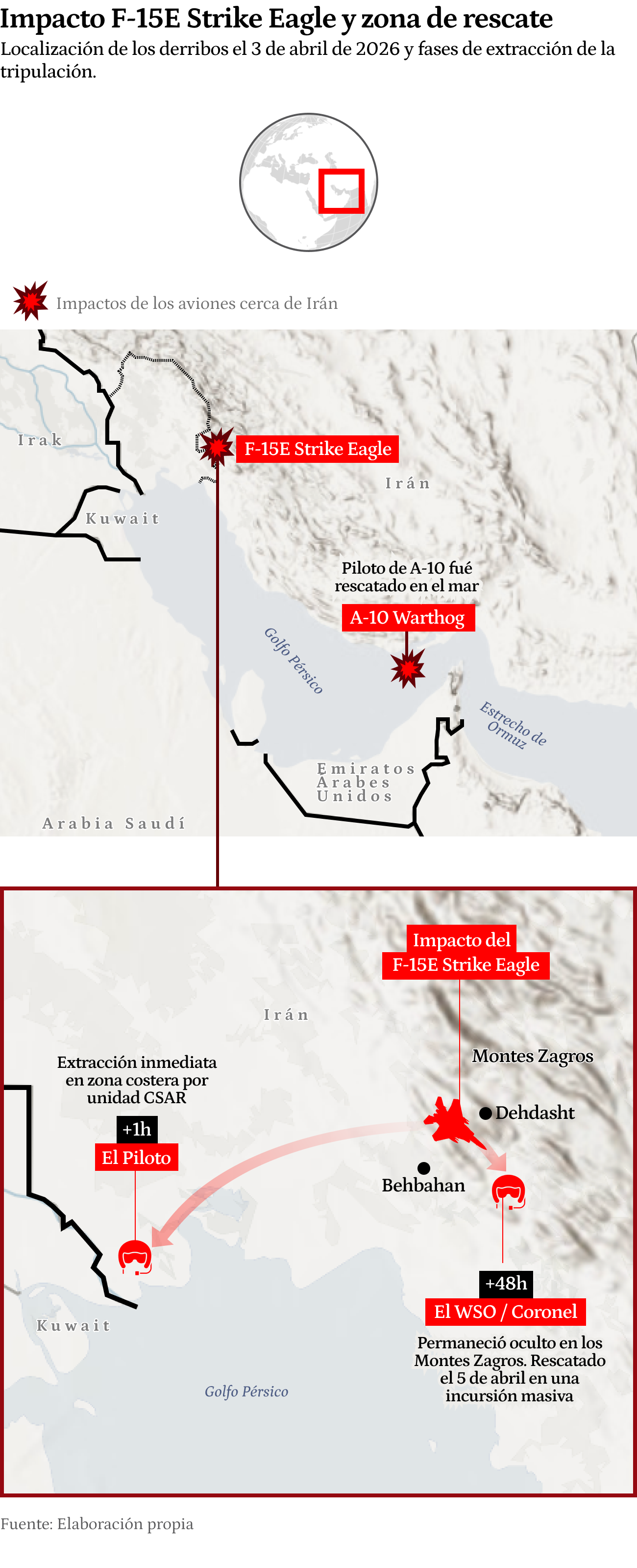 Primera versión de escritorio gráfico