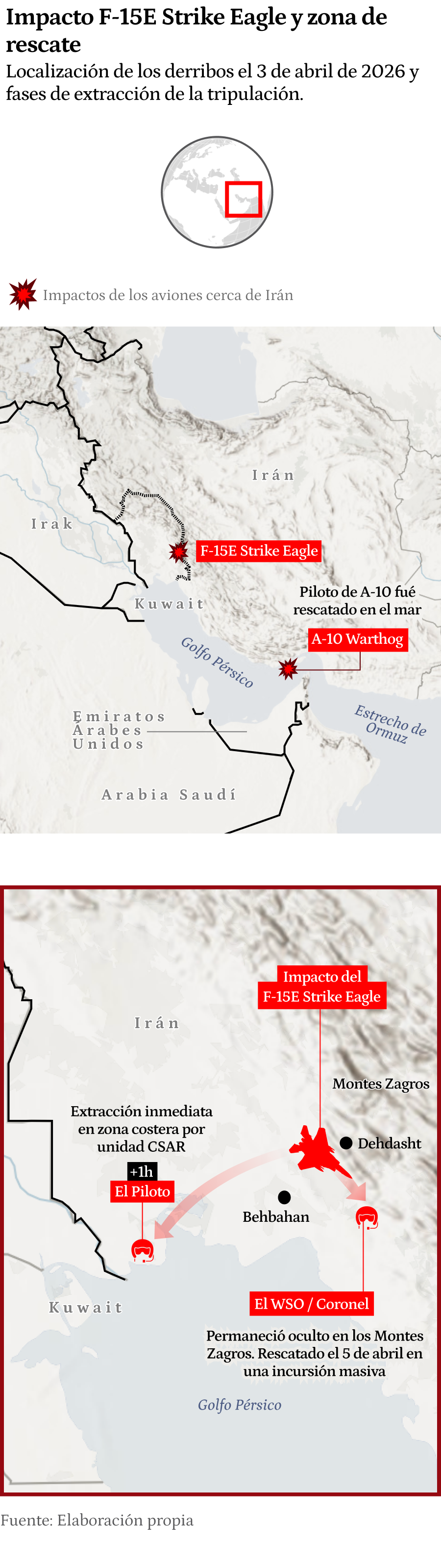 Gráfico de la primera versión móvil