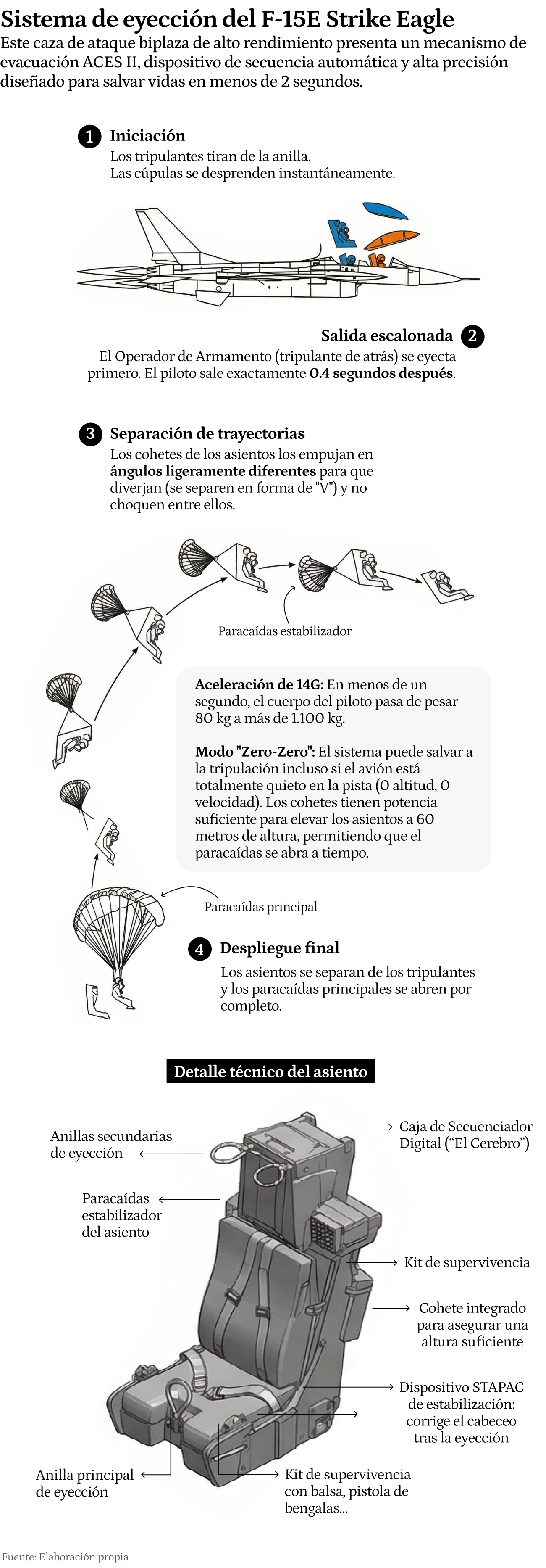 Primera versión de escritorio gráfico