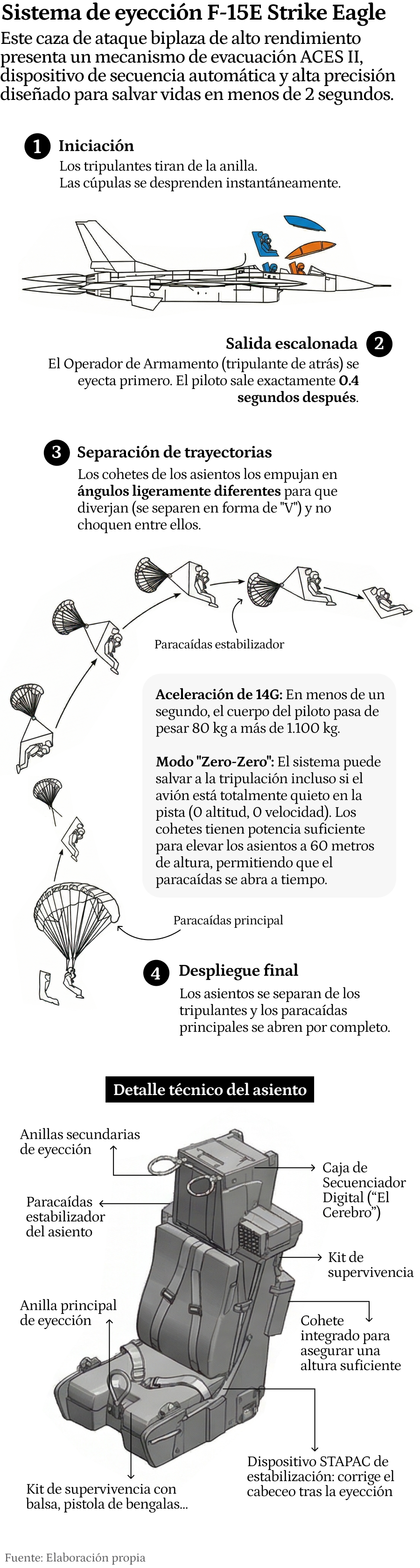 Gráfico de la primera versión móvil