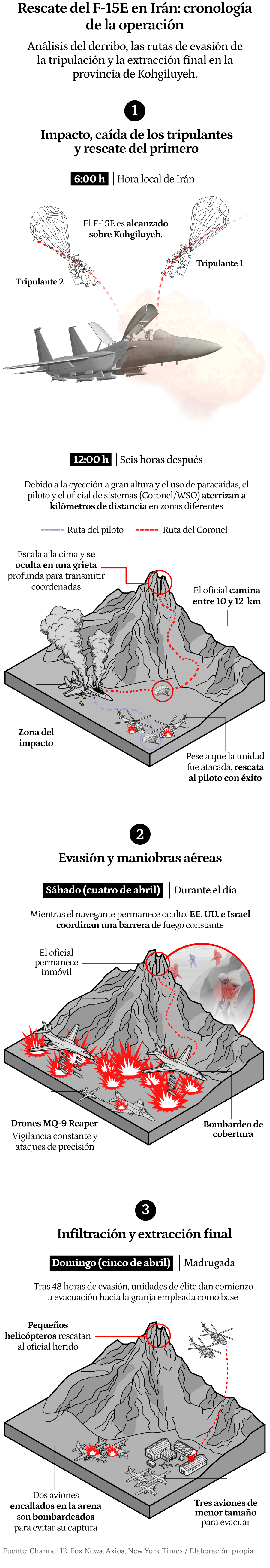 Gráfico de la primera versión móvil