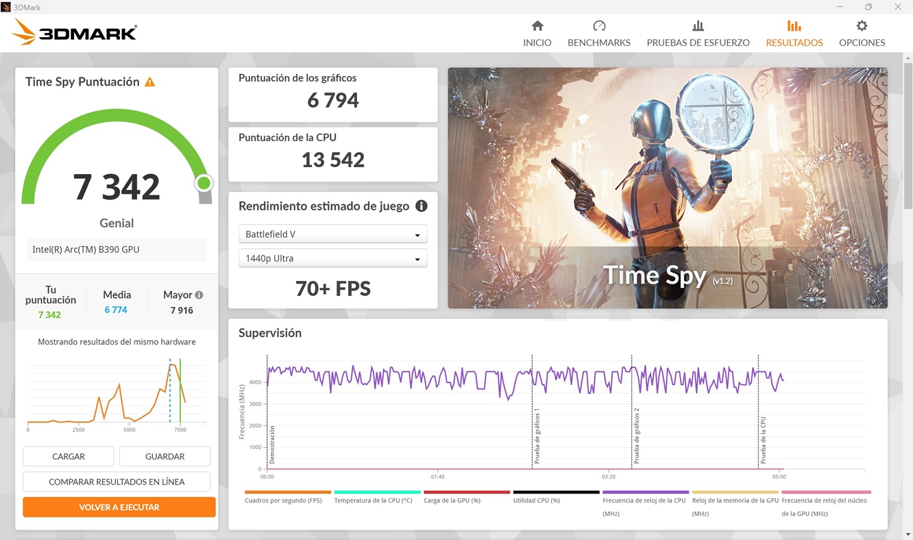 ASUS ExpertBook Ultra TimeSpy