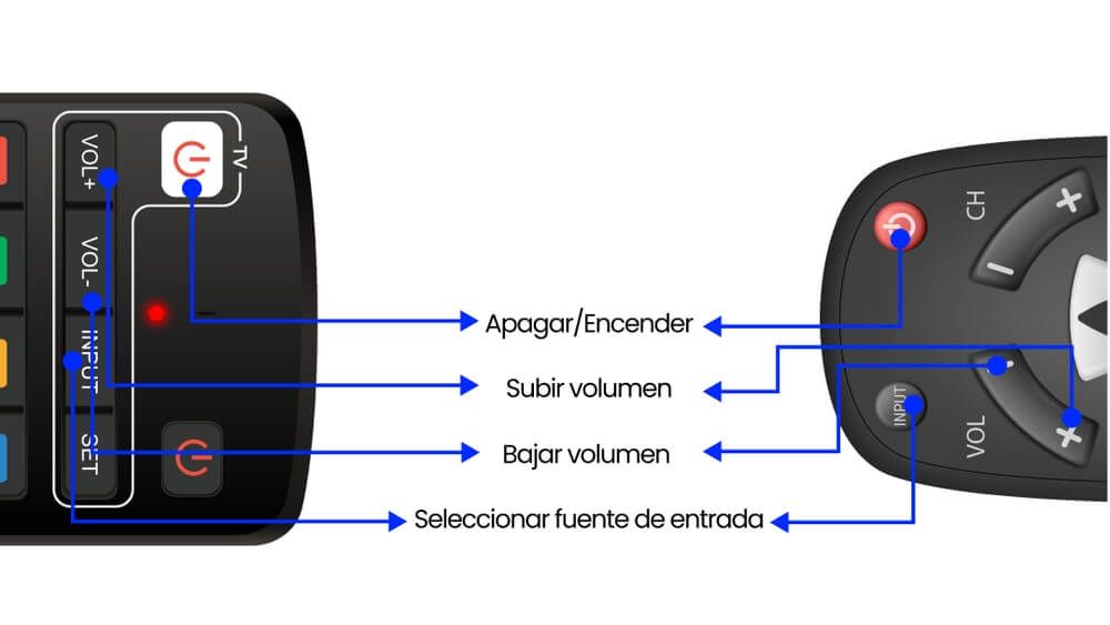 Conexión remota de Digi TV con control remoto de TV