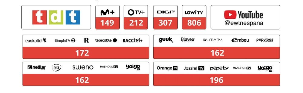 Operador español EWTN
