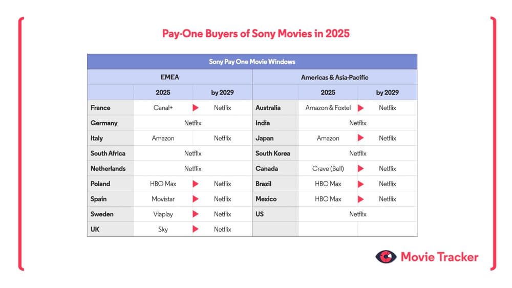 Derechos cinematográficos de Sony Pictures