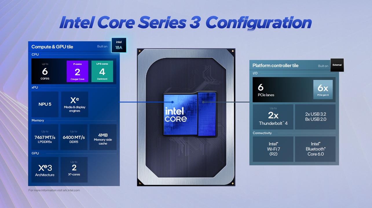 Procesadores Intel Core Serie 3 2 claves