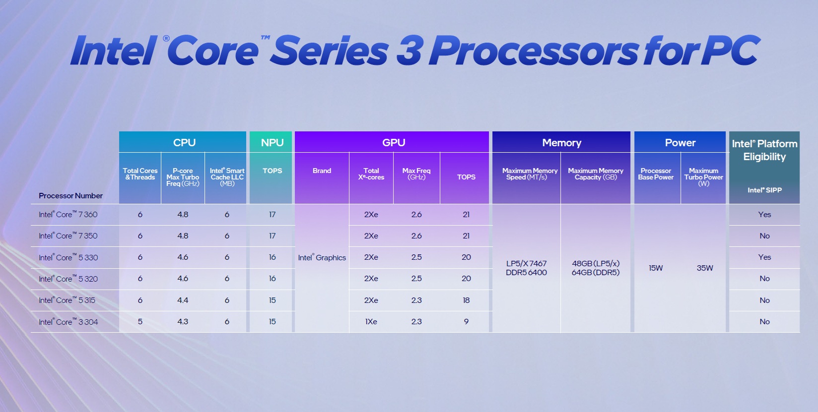 Procesadores Intel Core Serie 3 de 9 teclas