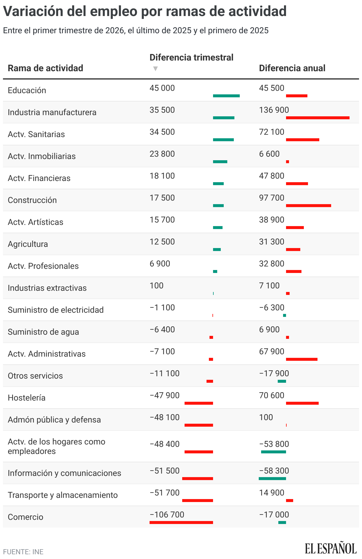 Variación del empleo por ramas de actividad (Tabla)