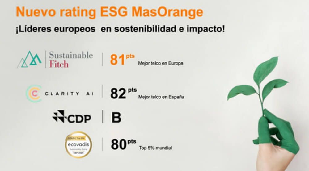 Calificaciones ESG de MasOrange