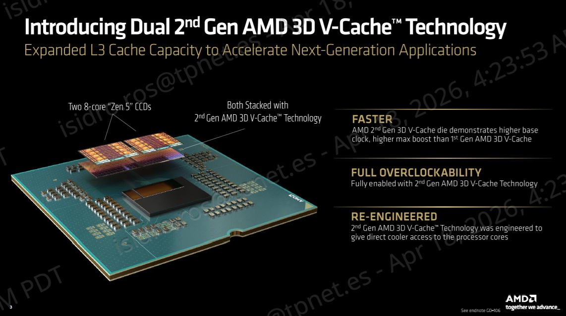 cache l3 3d segunda generación