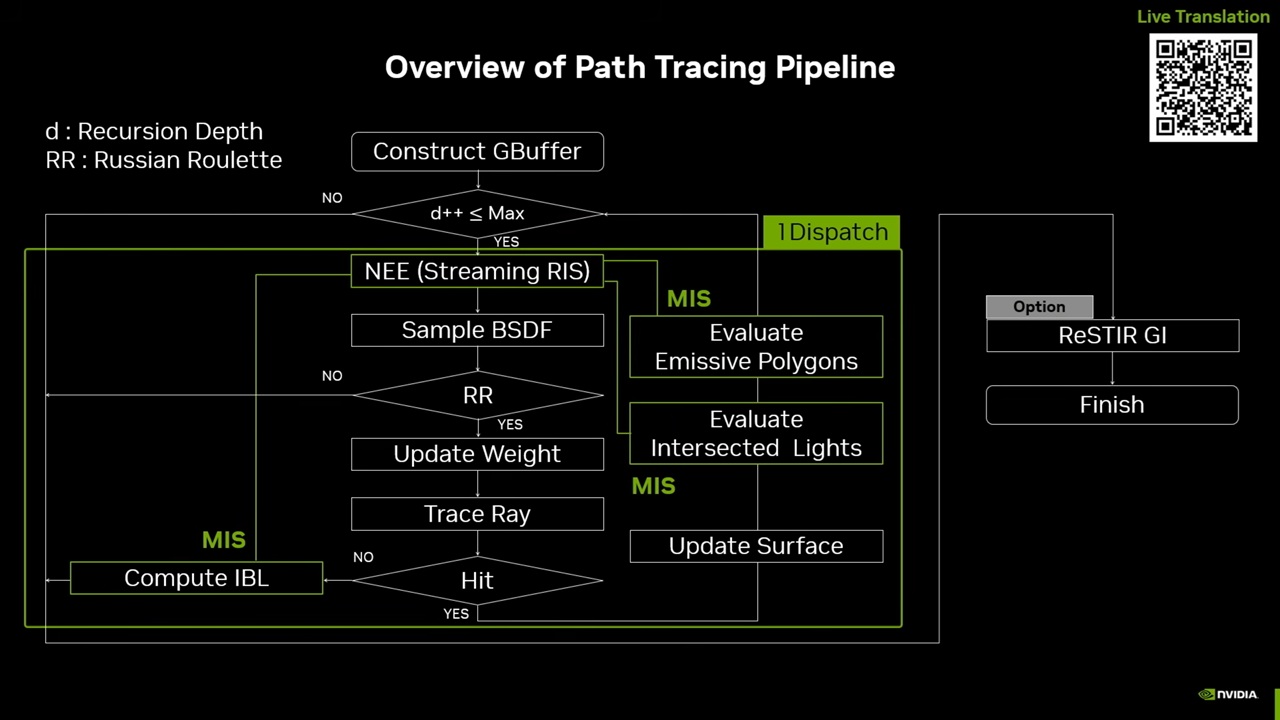 Cola de seguimiento de ruta completa de NVIDIA Capcom