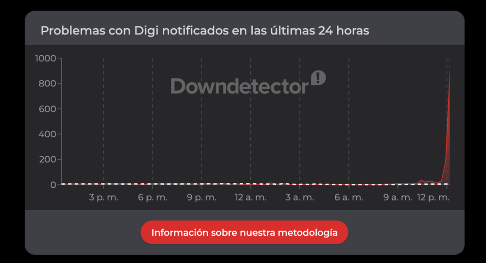 Imagen de actualización de Digi