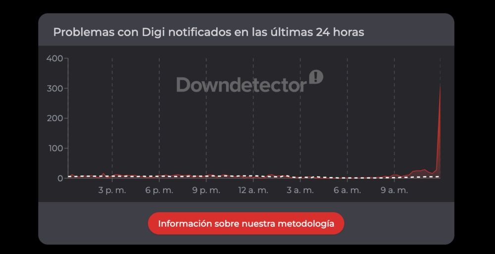 Imagen de la interrupción de la red de Digi
