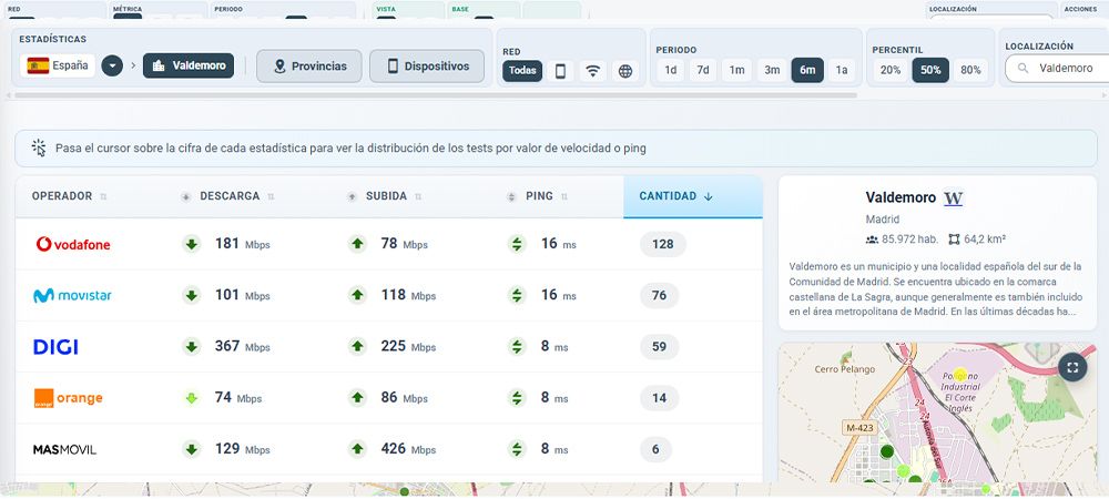 Operador estadístico del grupo de metales no ferrosos de China