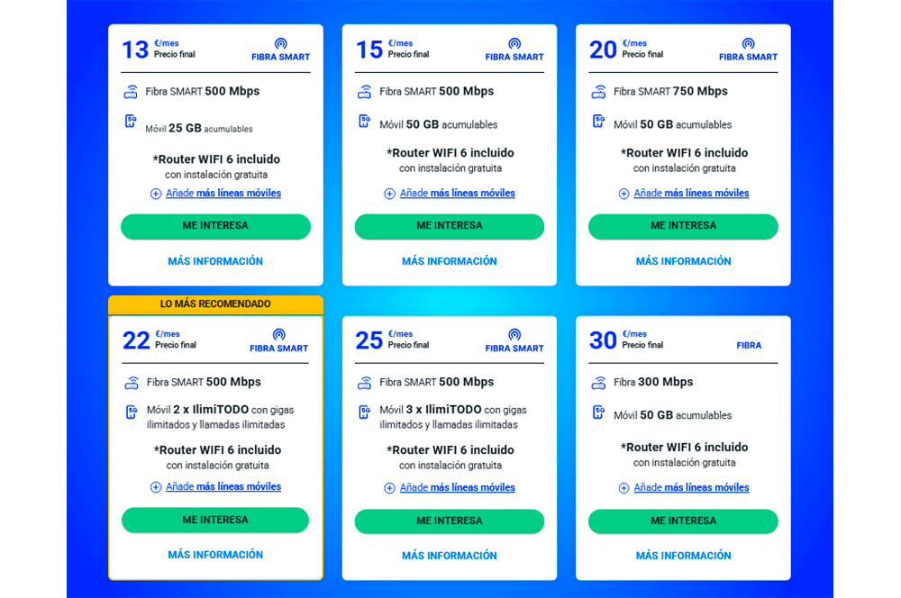 Velocidades de fibra digital y móvil