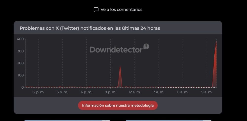 La imagen que cae de X.