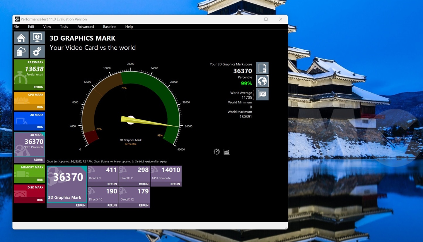 pny rtx 5070 passmark 3d