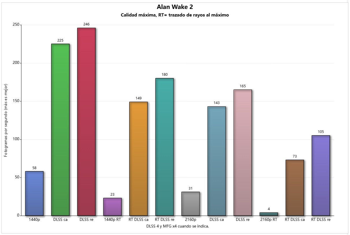 pny rtx 5070 slim oc alan wake 2