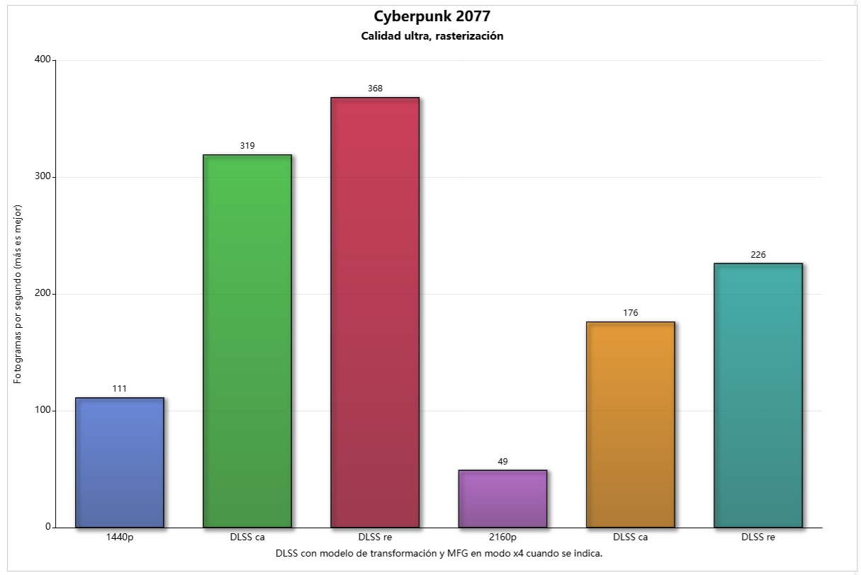 pny rtx 5070 slim oc cyberpunk 2077