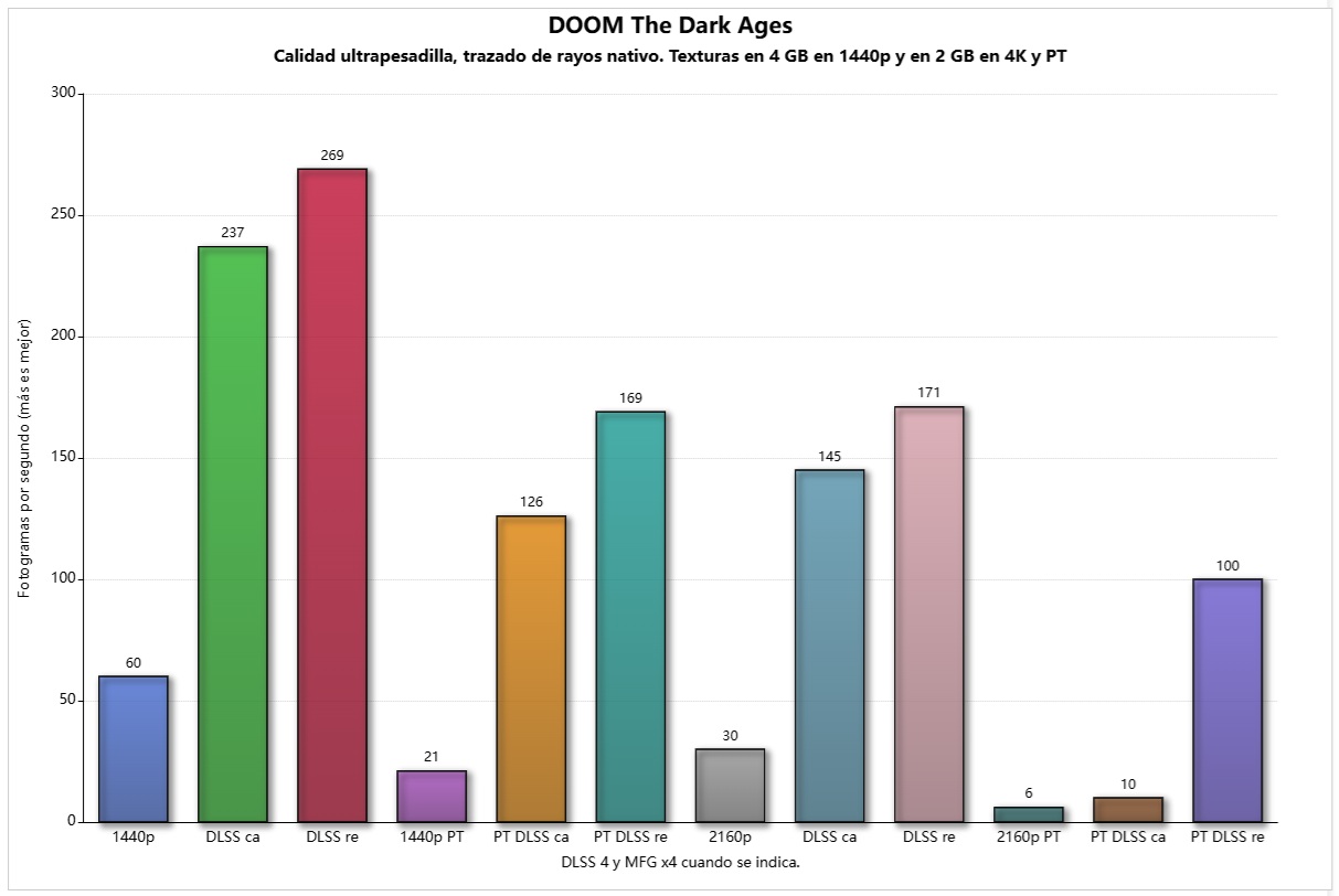 pny rtx 5070 slim oc doom the dark ages