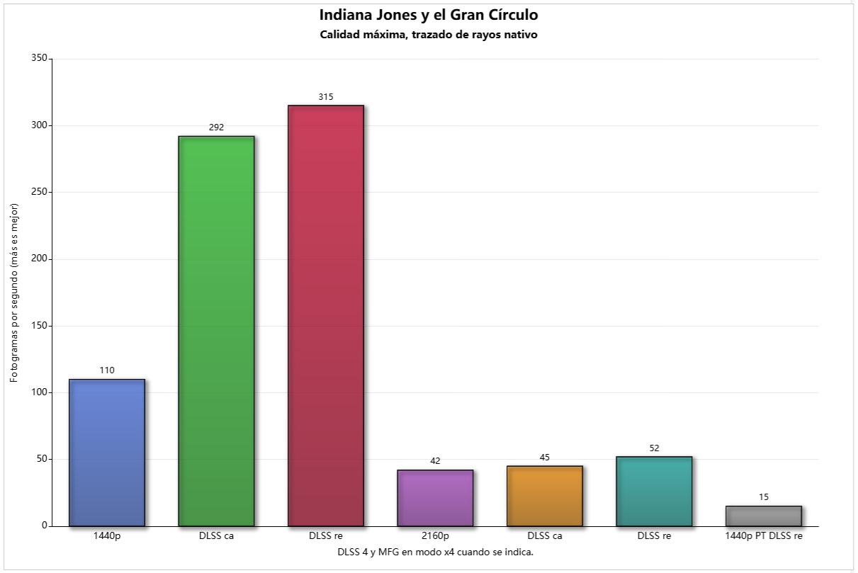 pny rtx 5070 slim oc indiana jones