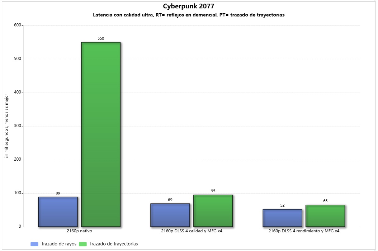pny rtx 5070 slim oc latencia cb 77