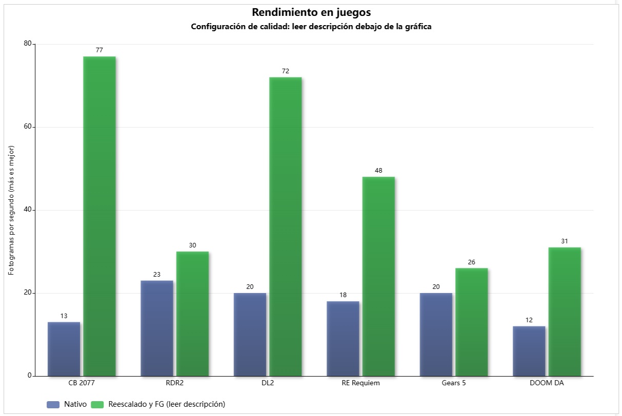 ASUS ExpertBook Ultra juegos 2026