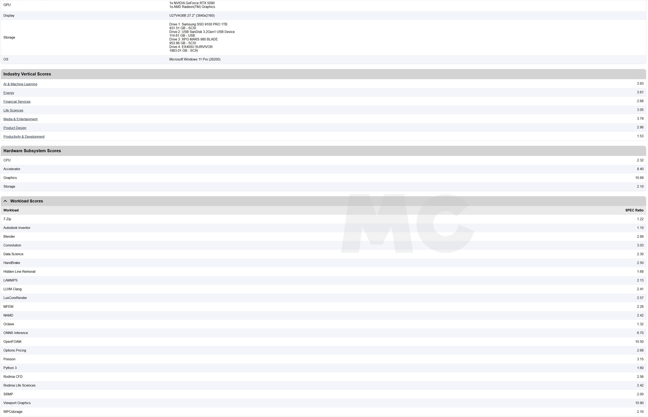 spec workstation 4 2