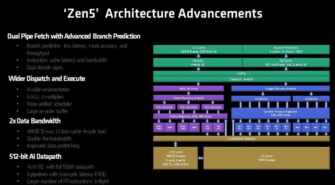 zen-5-arquitectura-claves