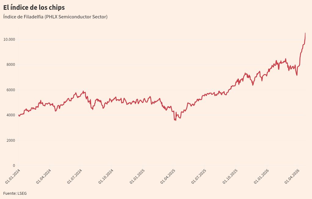 visualización de gráficos