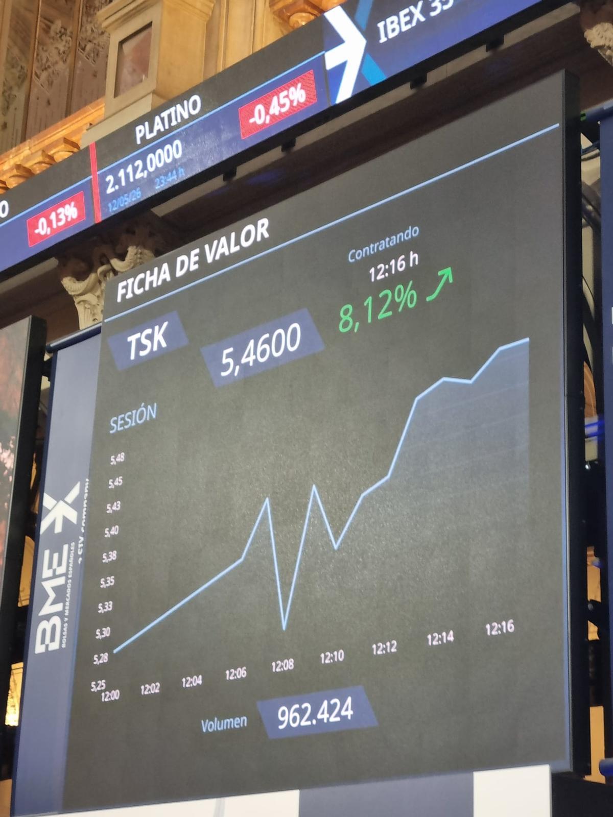 Cotización de las acciones de TSK a pocos minutos de que suene la campana