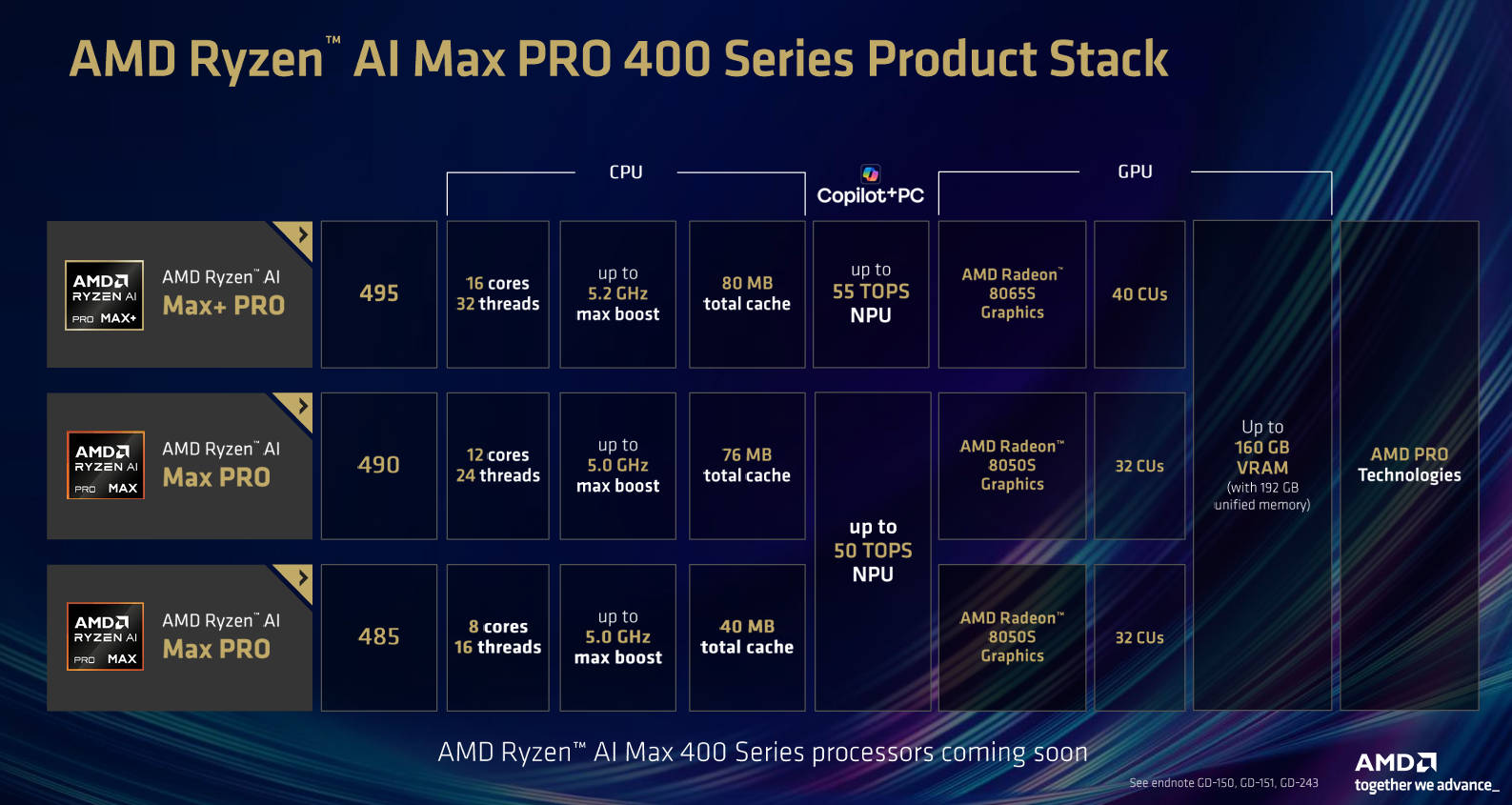 AMD Ryzen AI Halo quiere convertir tu PC en una estación local de IA