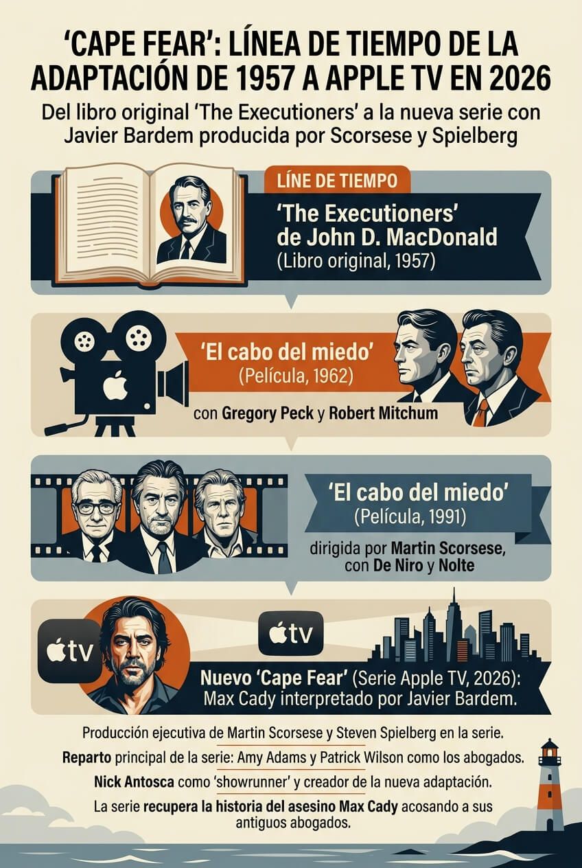 Infografía sobre la adaptación de Cape Fear