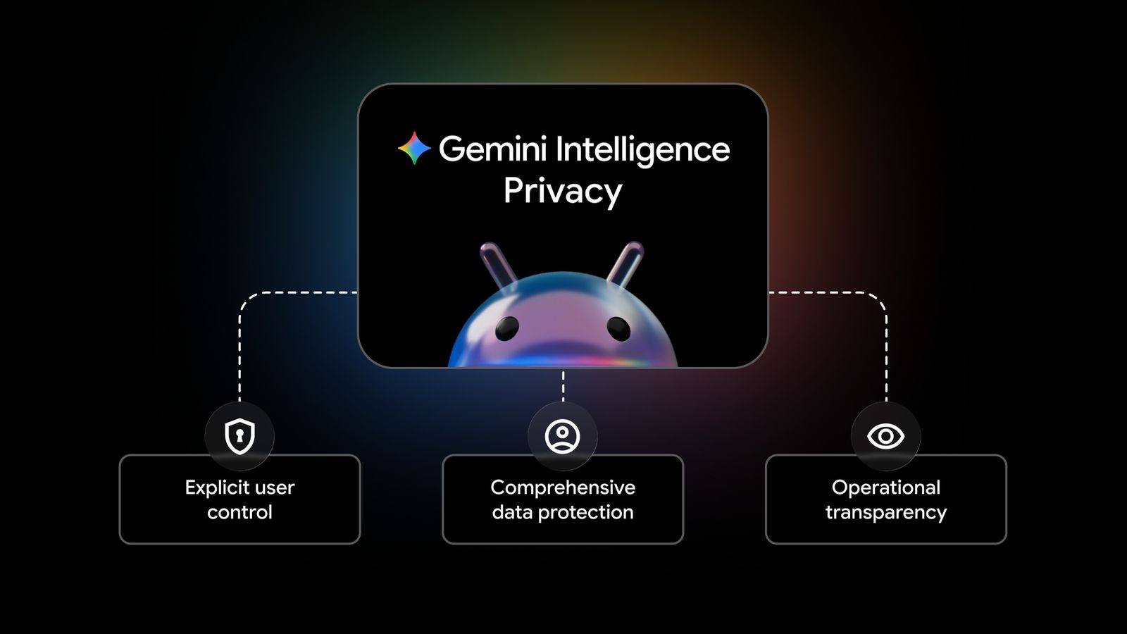 Gemini Intelligence Privacidad Seguridad mejorada