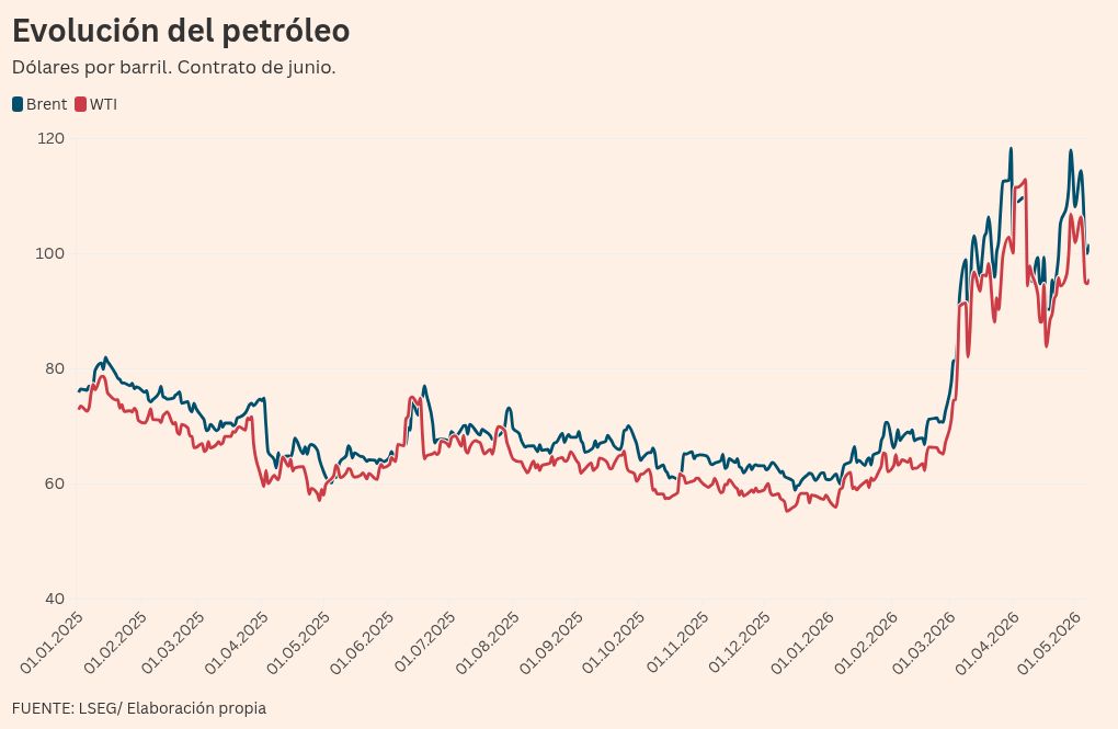 visualización de gráficos