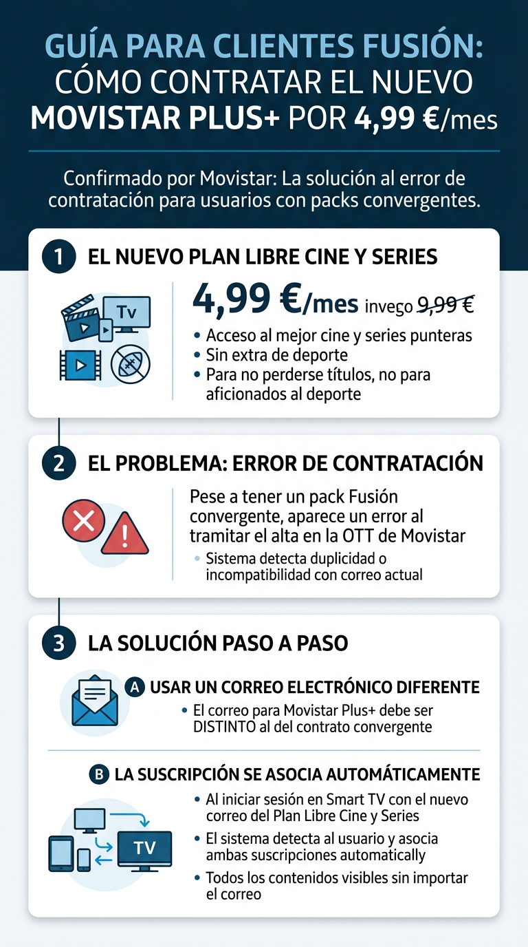 Infografía Movistar Plus+