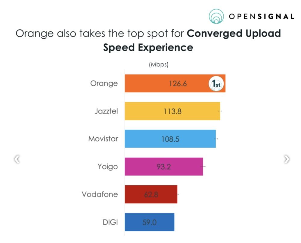 Imagen de Opensignal Studio