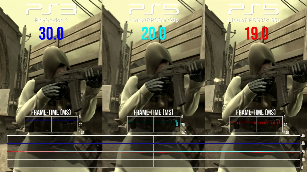 Emular PS3 en PS5