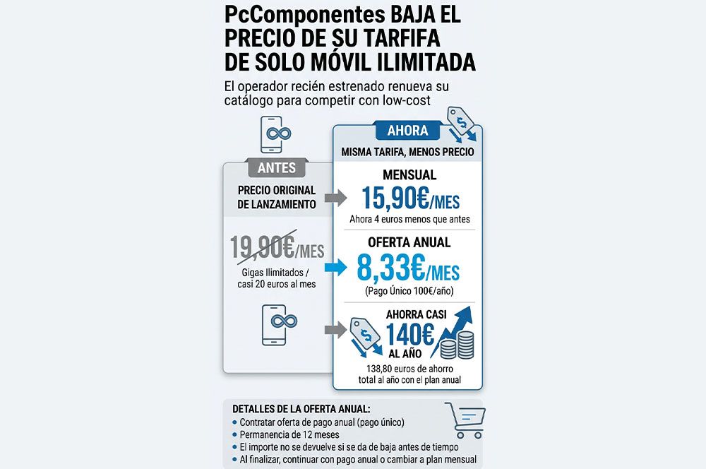 Tarifa de movimiento ilimitadaPCComponentes
