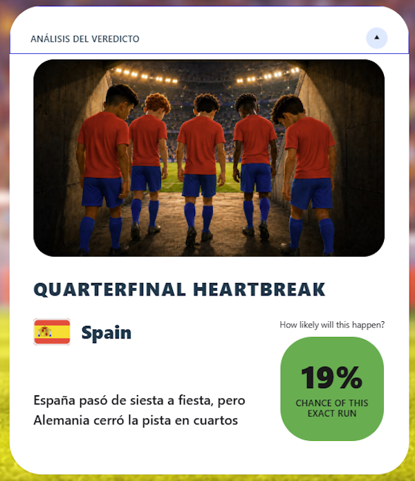 Capturando simulaciones de la Copa Mundial usando Microsoft AI