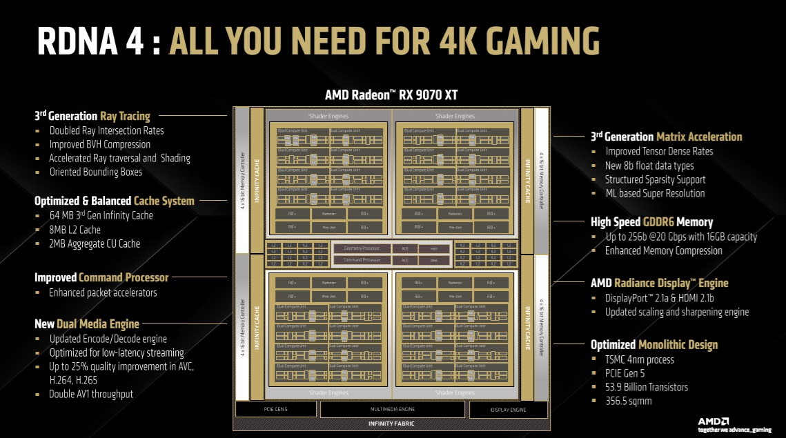 RDNA-4-GPU-componentes Navi 48