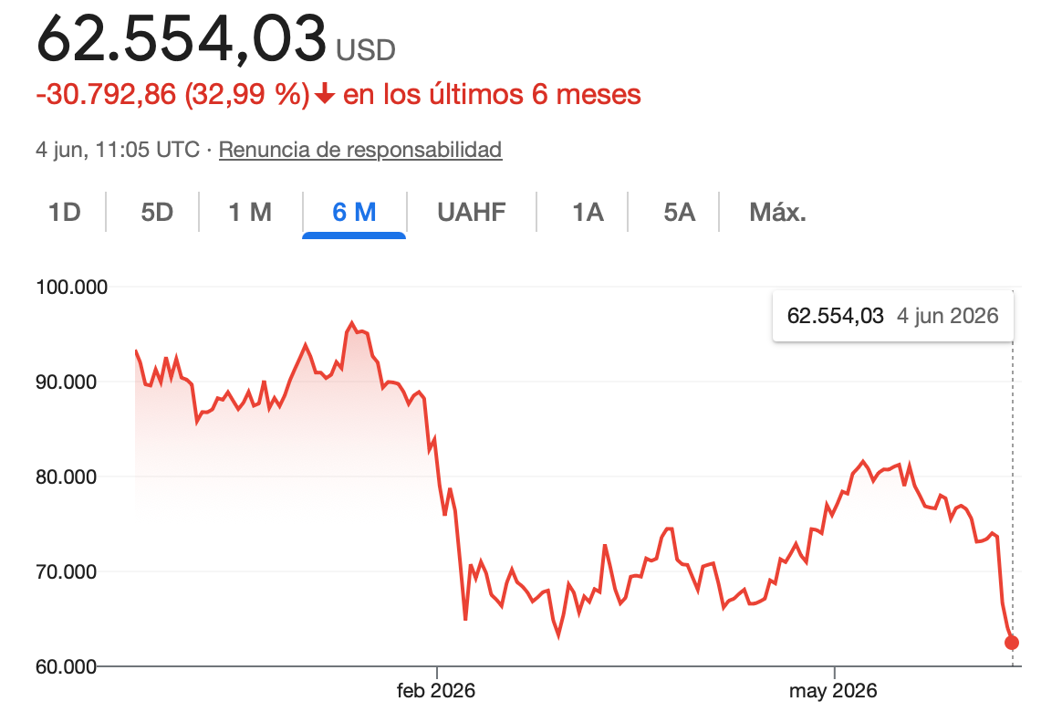 Caída de Bitcoin