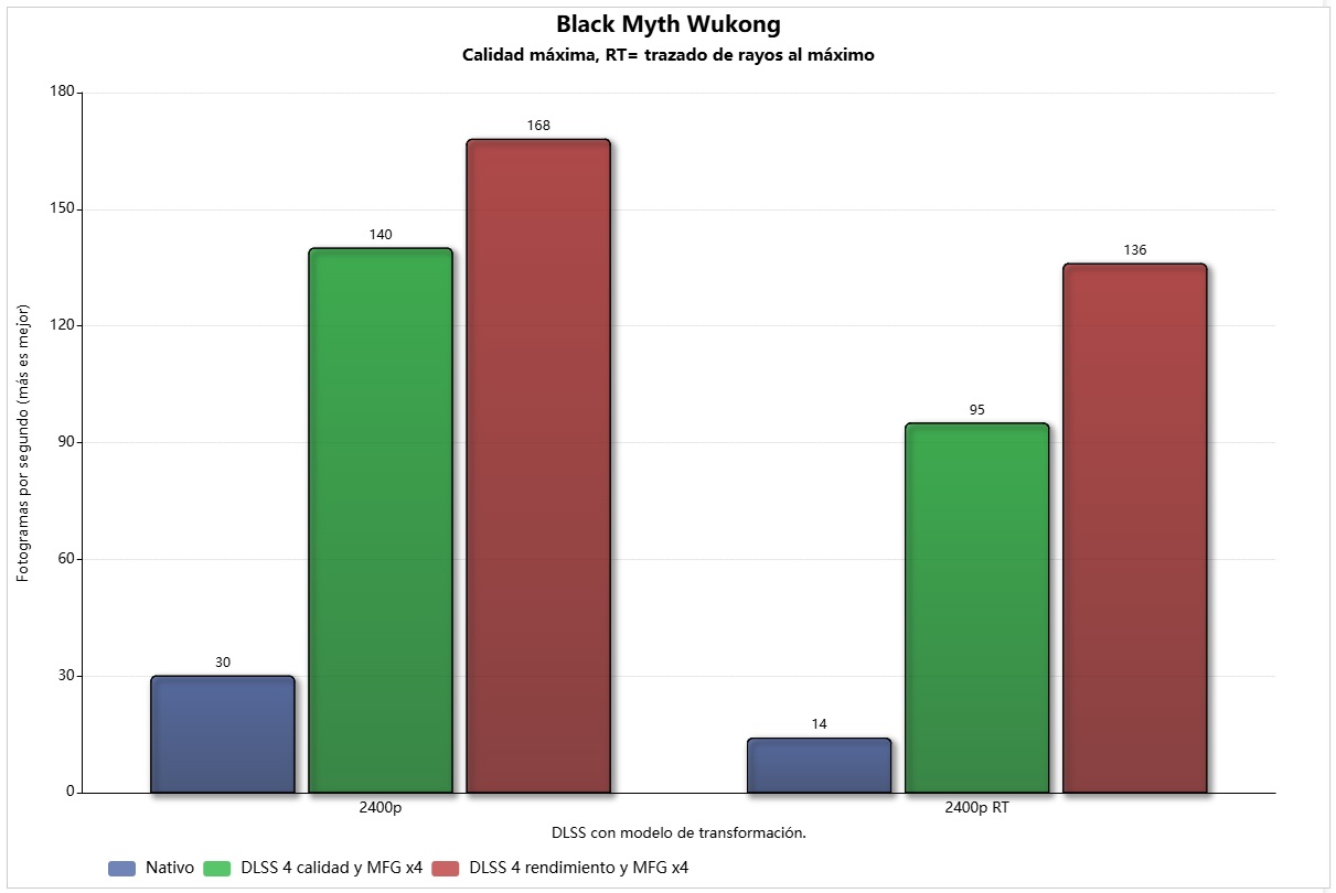 asus rog scar 18 2026 black myth