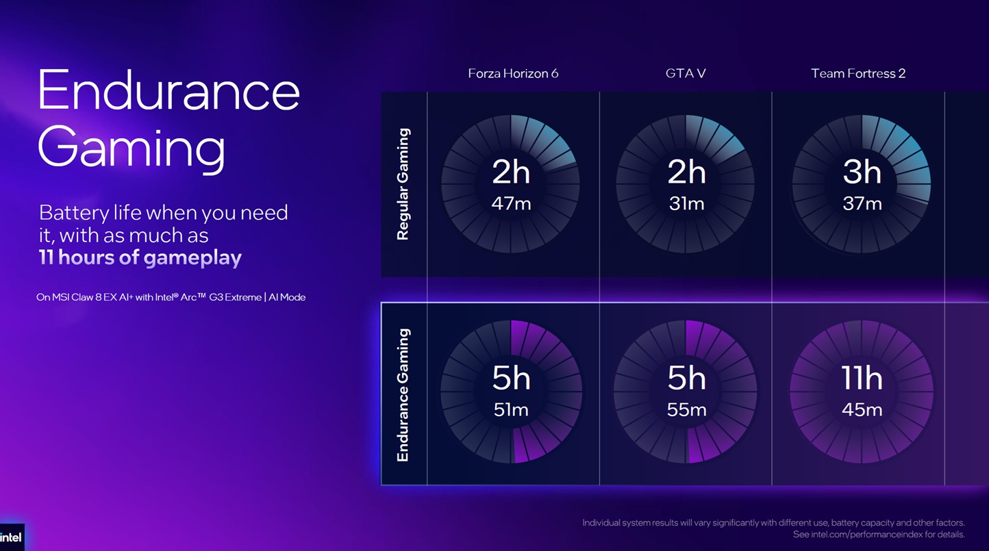 Autonomía Intel Arc G3