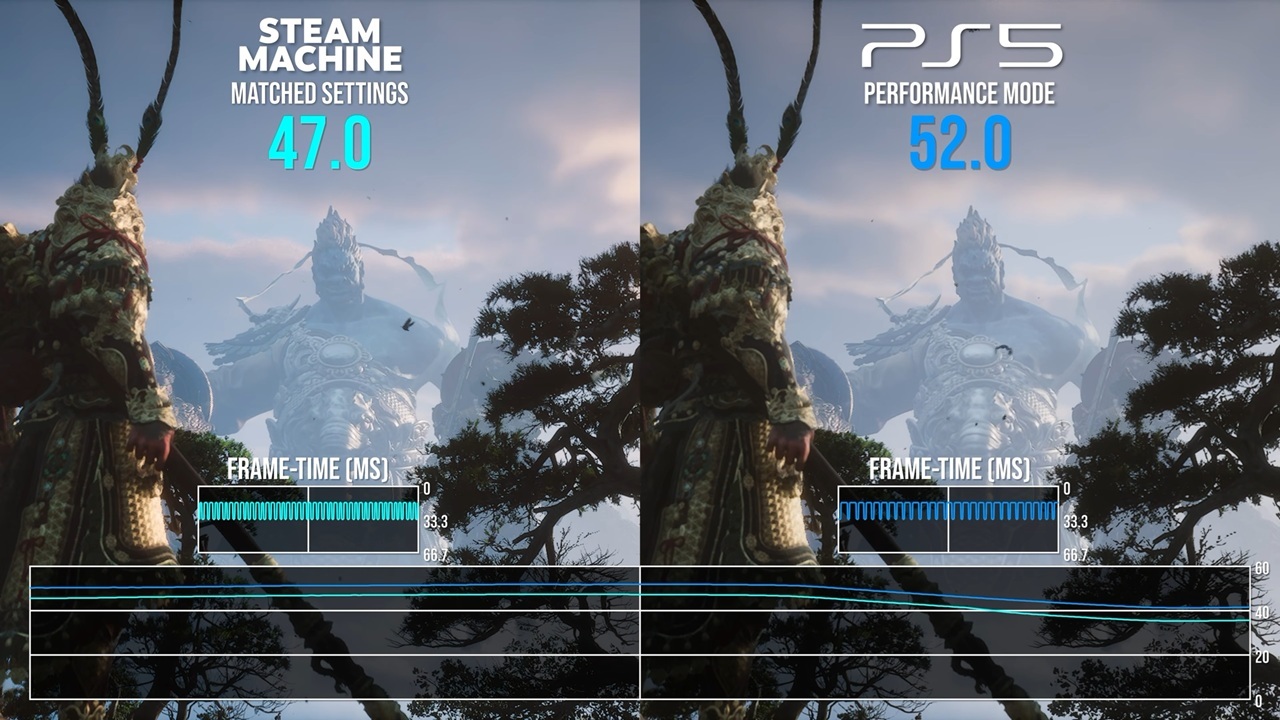 Máquina de vapor Black Myth Wukong vs PS5