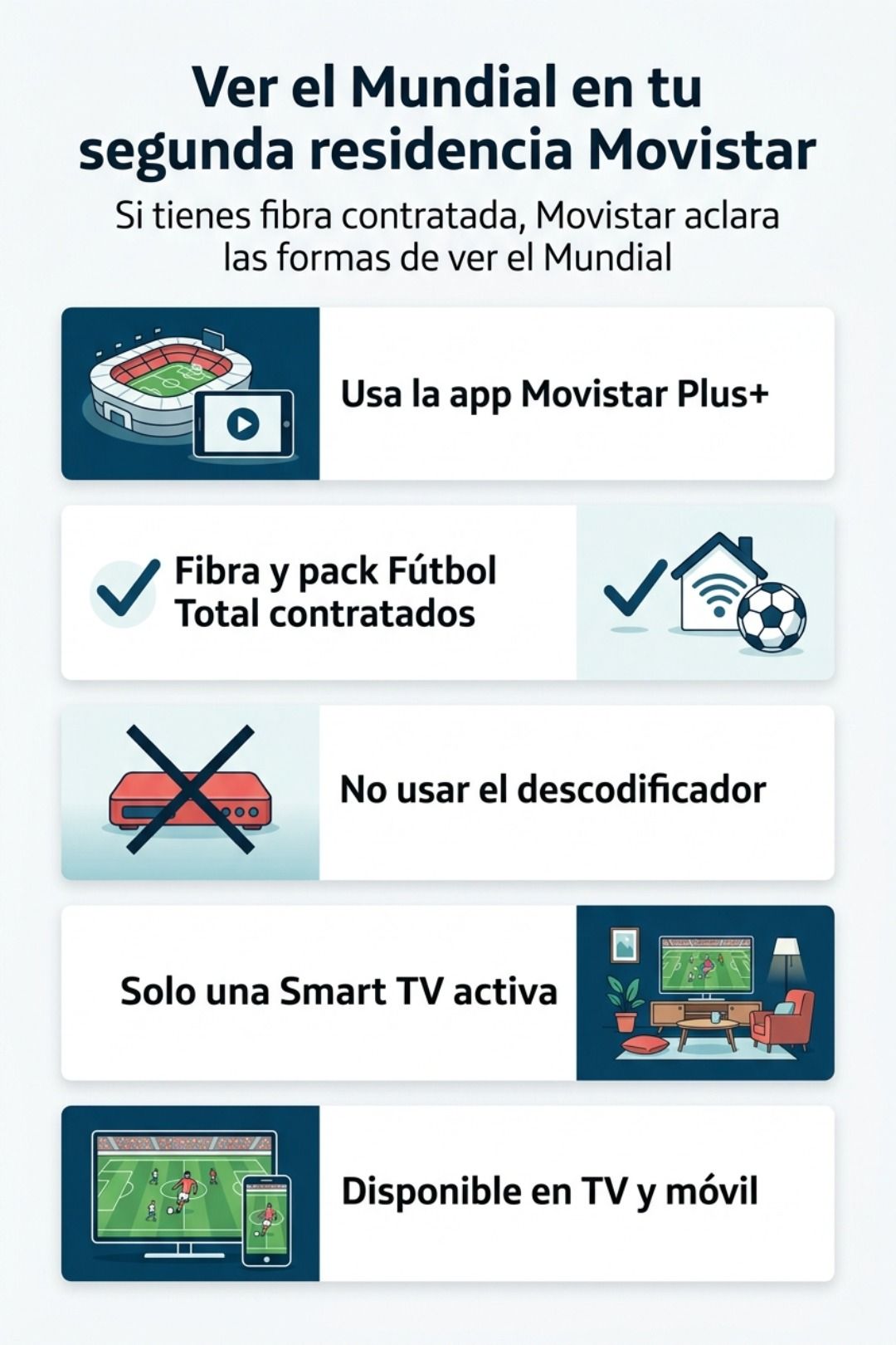La infografía de Movistar explica cómo ver el Mundial en tu segunda casa usando la app Movistar Plus+, destacando que no se permiten decodificadores y solo se utilizan televisores inteligentes activos.