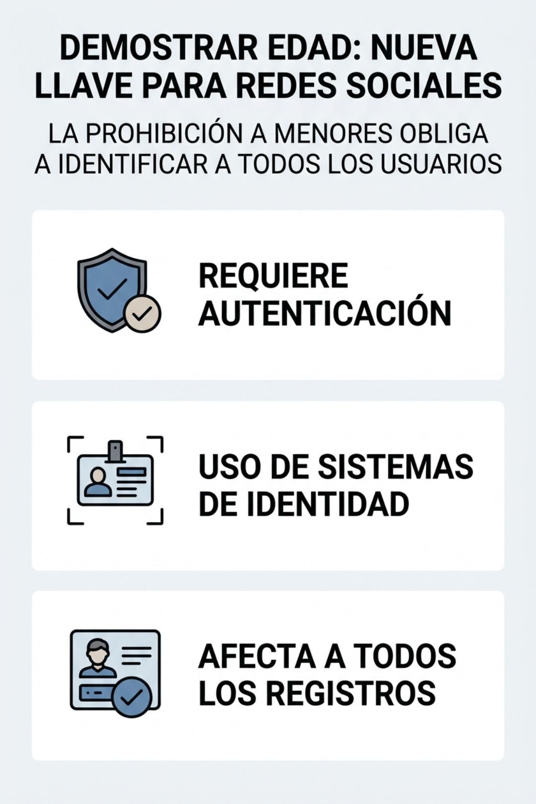 Infografía sobre verificación de edad en redes sociales explica la verificación de identidad, sistemas de identidad y registros necesarios.