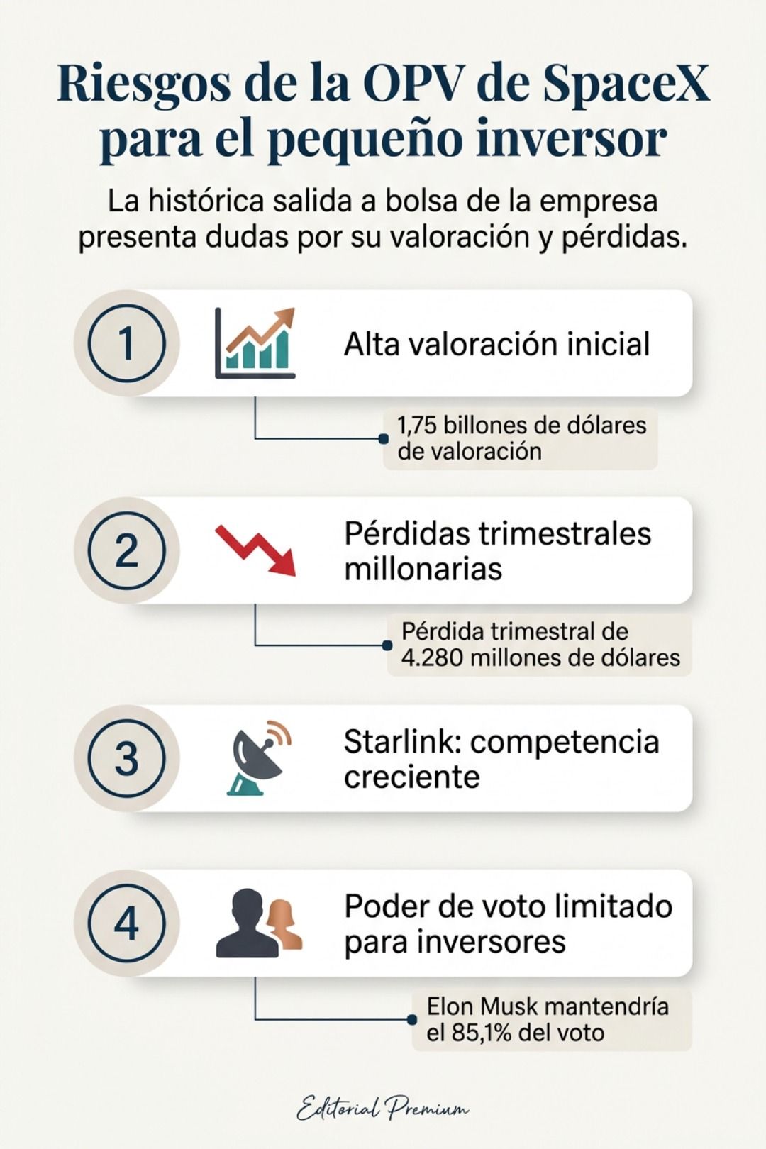 Infografía sobre el riesgo de la salida a bolsa de SpaceX para pequeños inversores, que destaca las altas valoraciones, las pérdidas por millones de dólares y el control de Elon Musk.