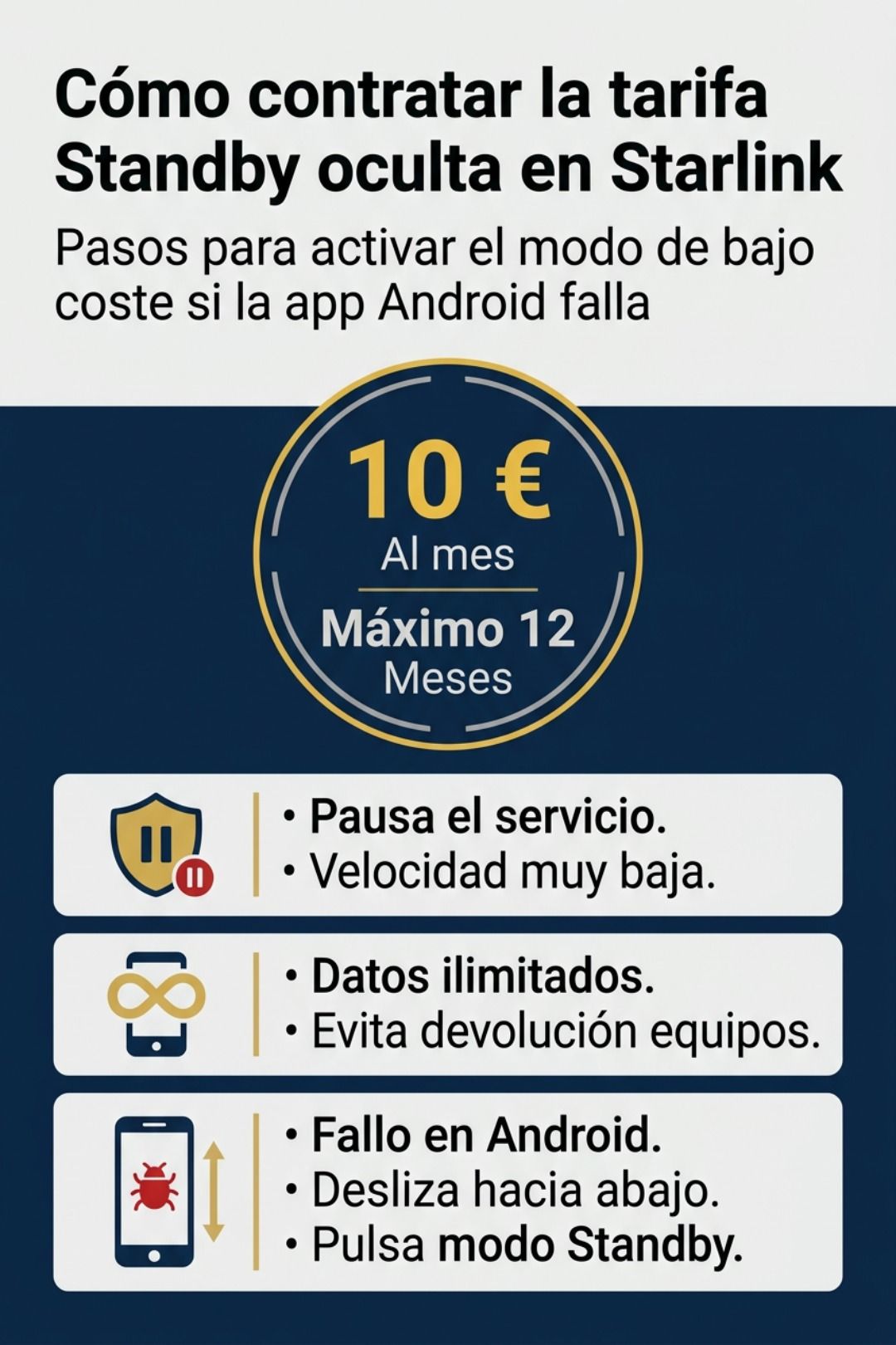 Infografía sobre cómo contratar la tarifa de respaldo de Starlink a 10€ al mes para suspender el servicio y evitar devoluciones de dispositivos.